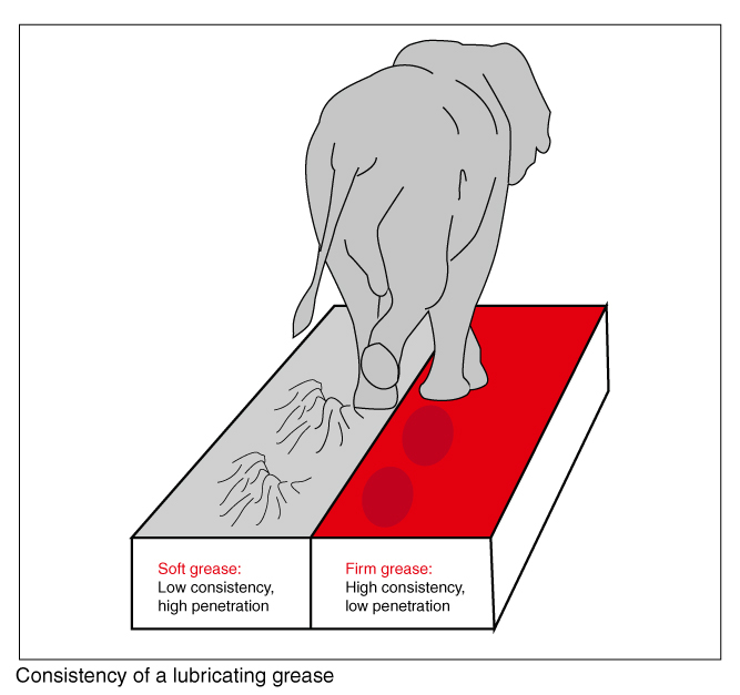 Structure of greases