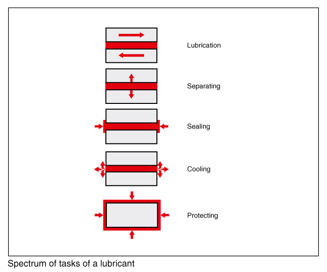 Thread friction