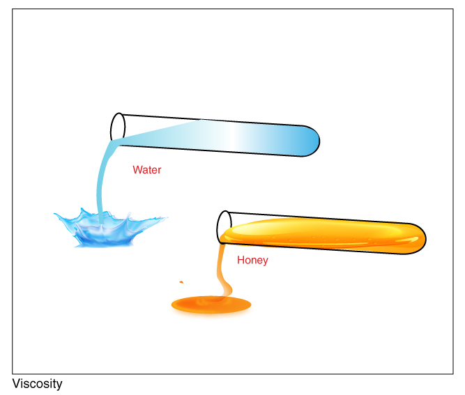 Structure of high-performance oils